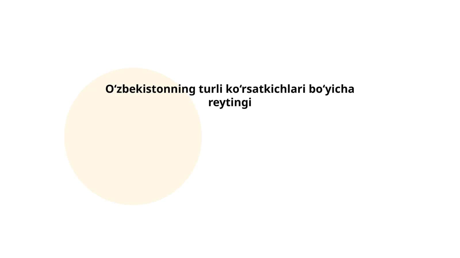 Raqamli infratuzilma reytingi