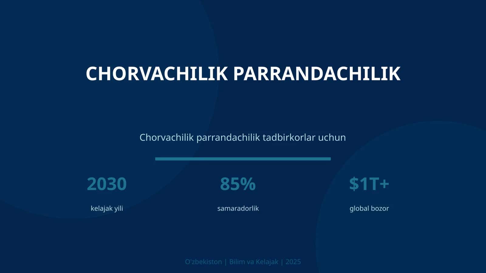 Chorvachilik parrandachilik