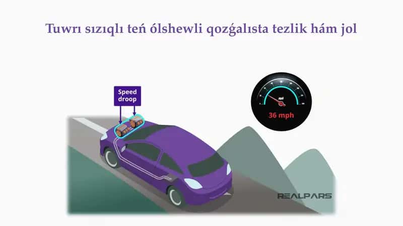 Tuwrı sızıqlı teń ólshewli qozǵalısta tezlik hám jol_5E