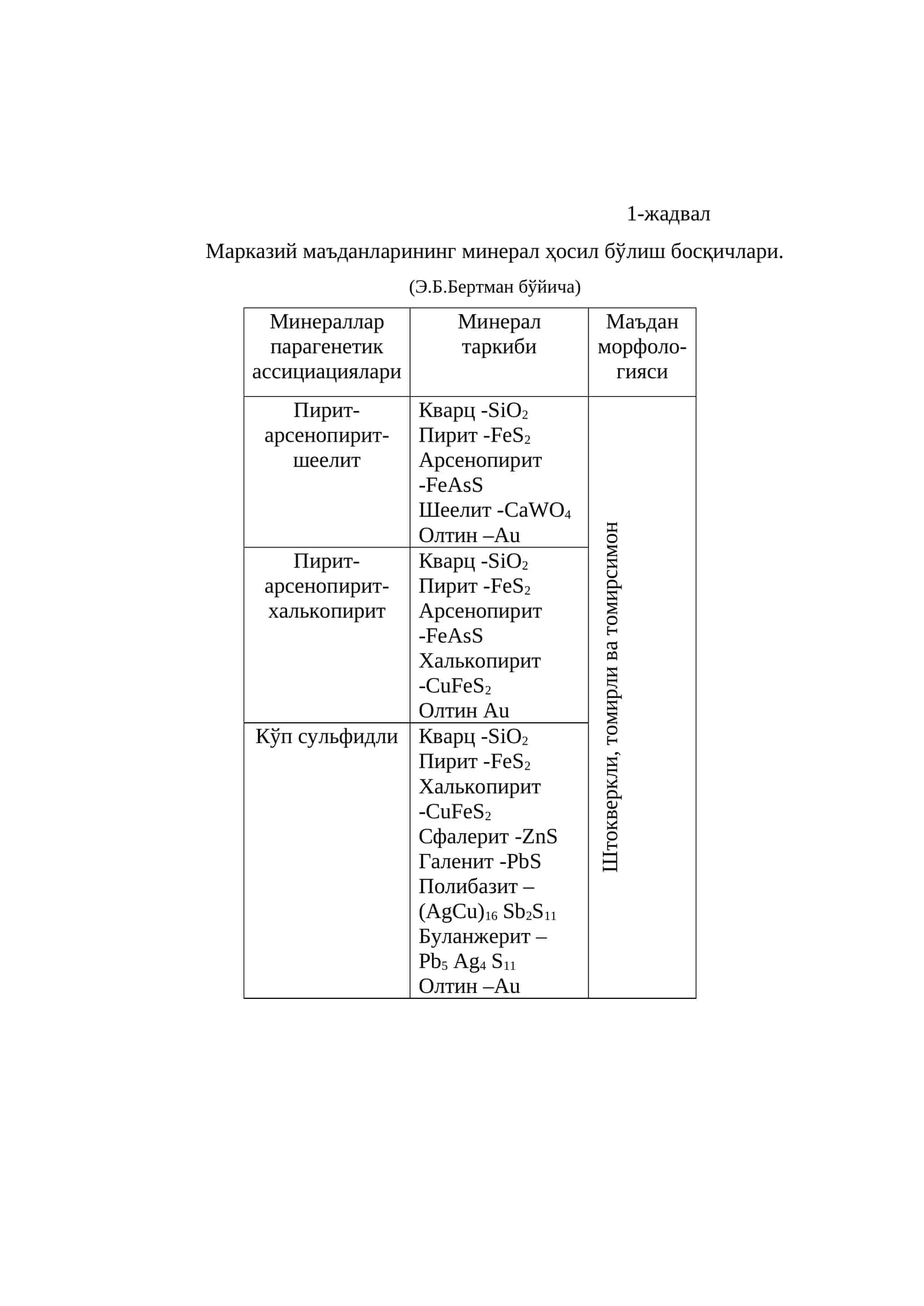 Марказий маъданларининг минерал ҳосил бўлиш босқичлари