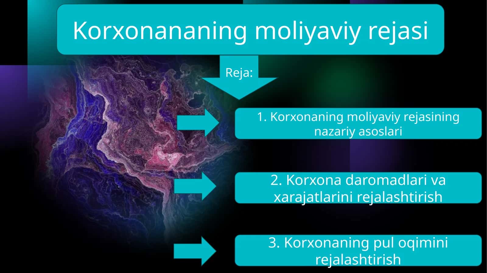 Korxonaning moliyaviy rejasi