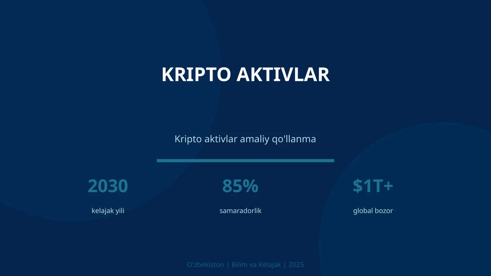KRIPTO AKTIVLAR