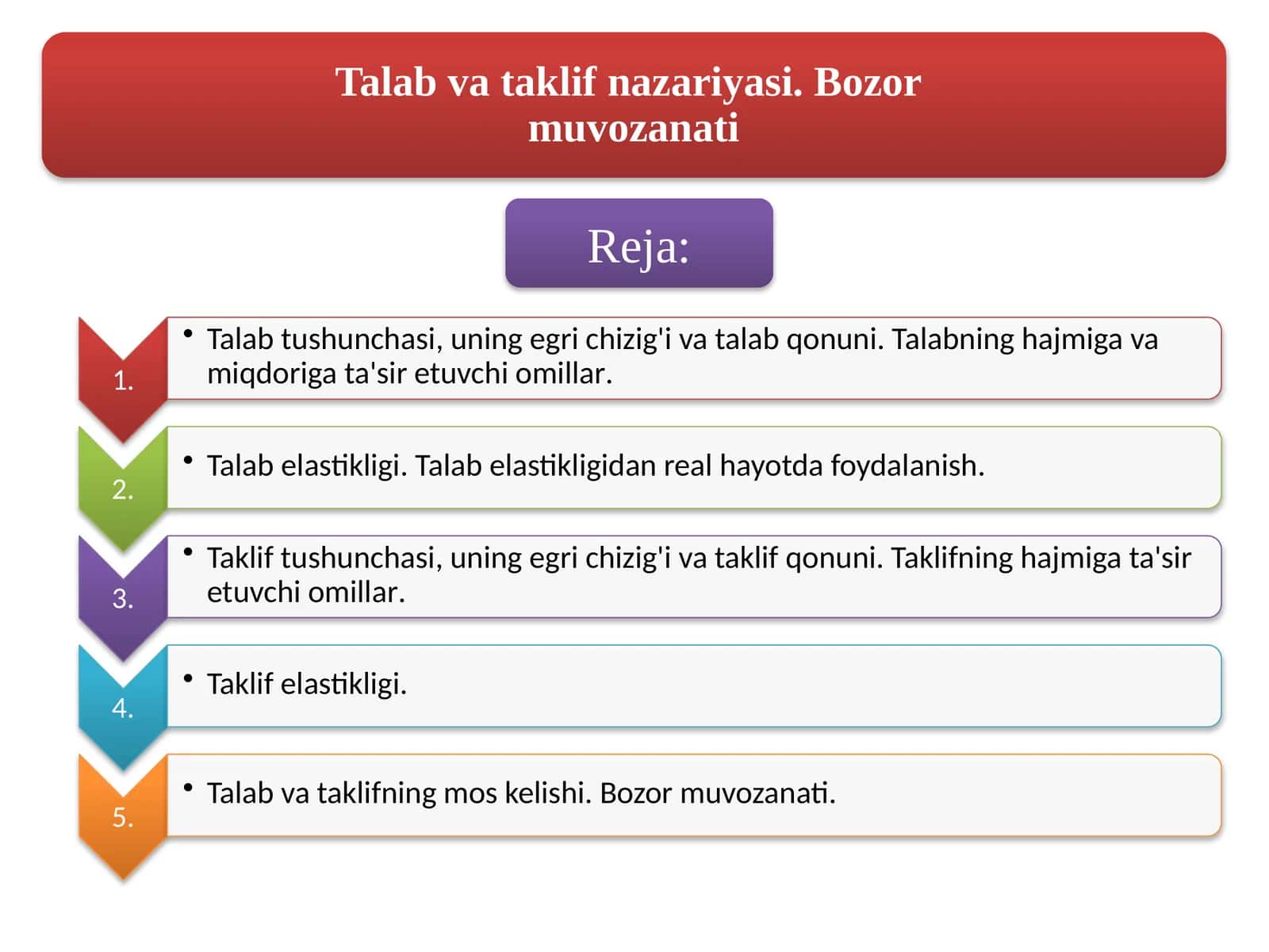 Talab va taklif nazariyasi. Bozor muvozanati