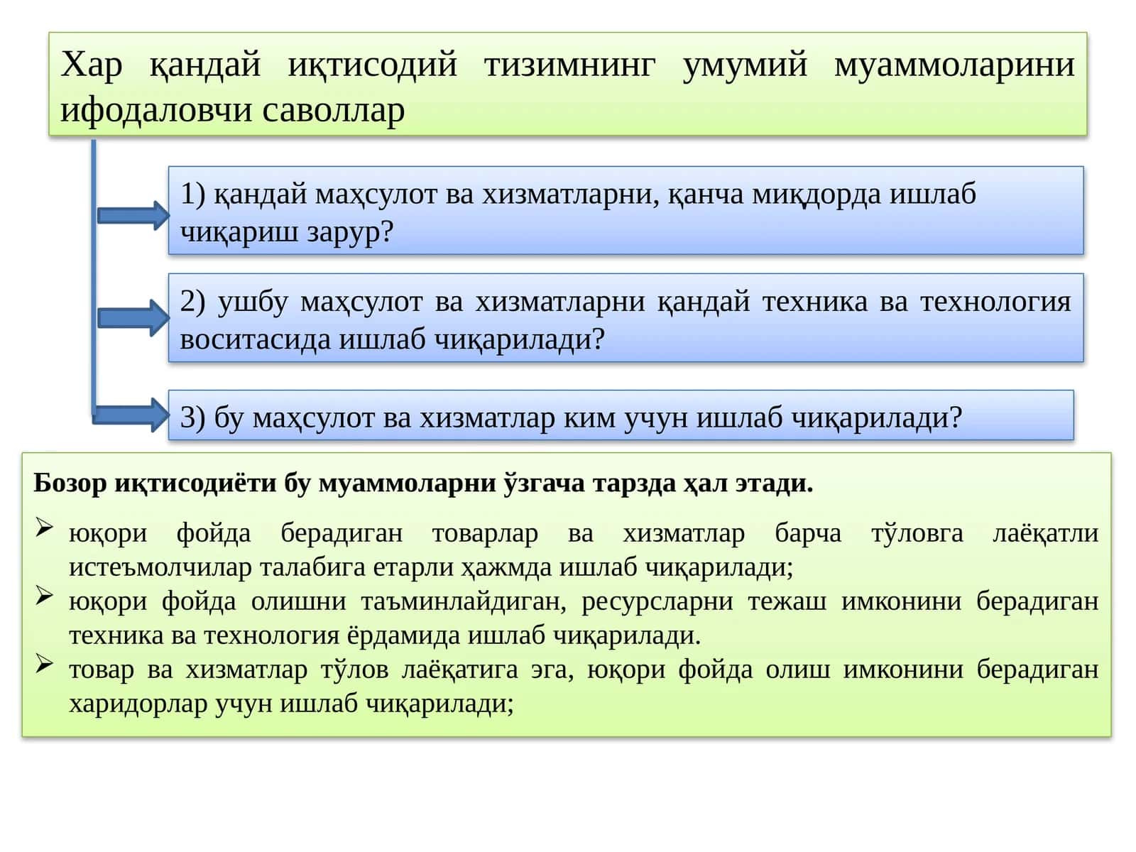 Бозор иқтисодиёти