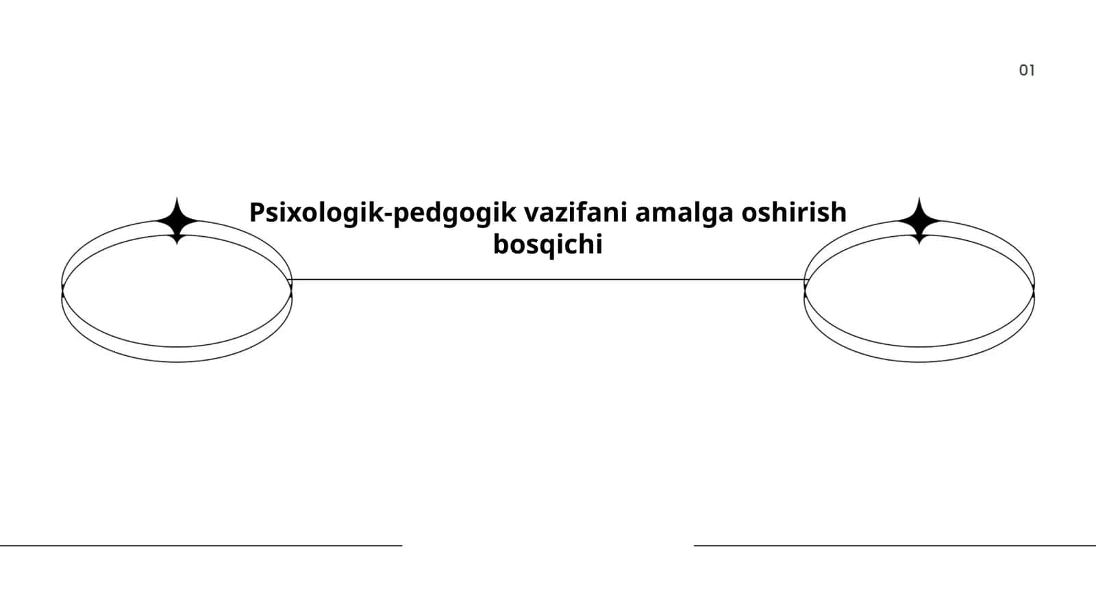 Psixologik-pedagogik vazifani amalga oshirish bosqichi