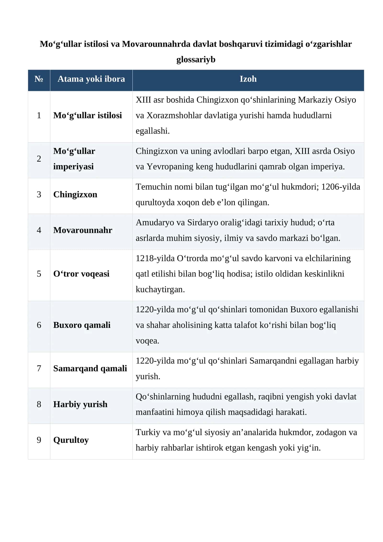 Mo‘g‘ullar istilosi va Movarounnahrda davlat boshqaruvi tizimidagi o‘zgarishlar glossariy