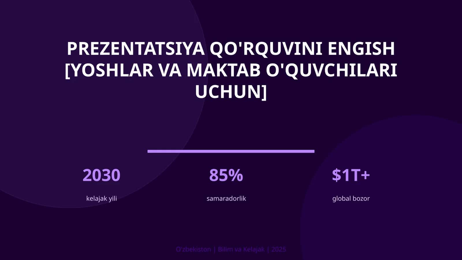 Prezentatsiya qo'rquvini engish [yoshlar va maktab o'quvchilari uchun]