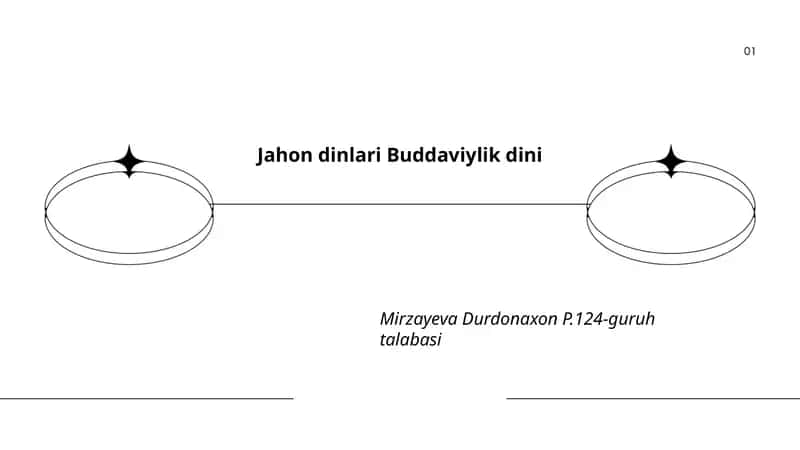 Jahon dinlari Buddaviylik dini