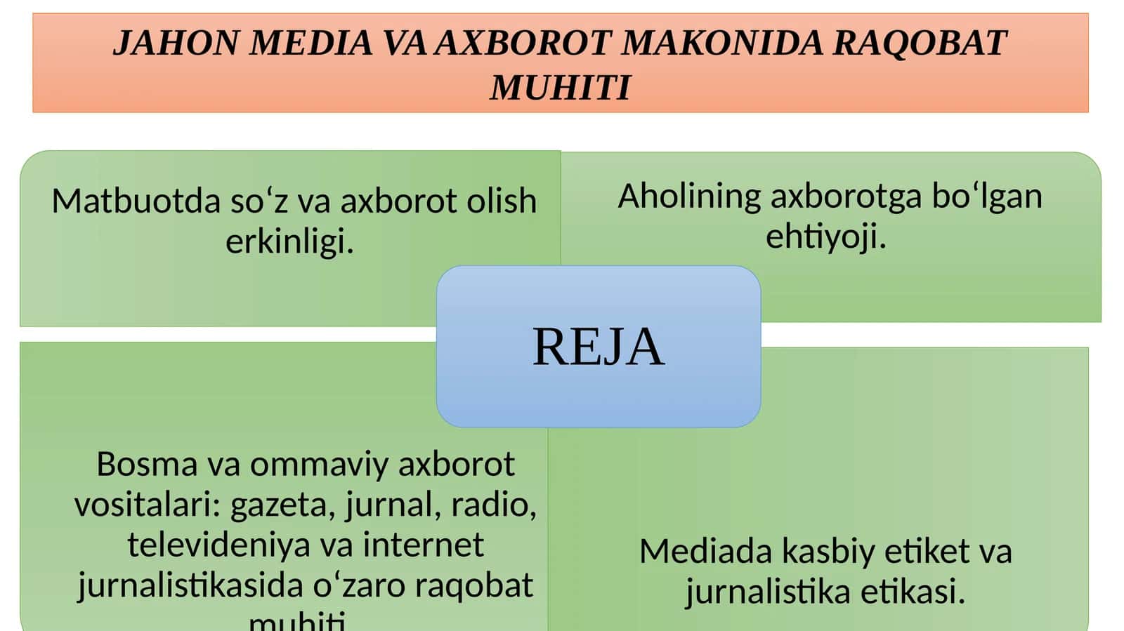 JAHON MEDIA VA AXBOROT MAKONIDA RAQOBAT MUHITI