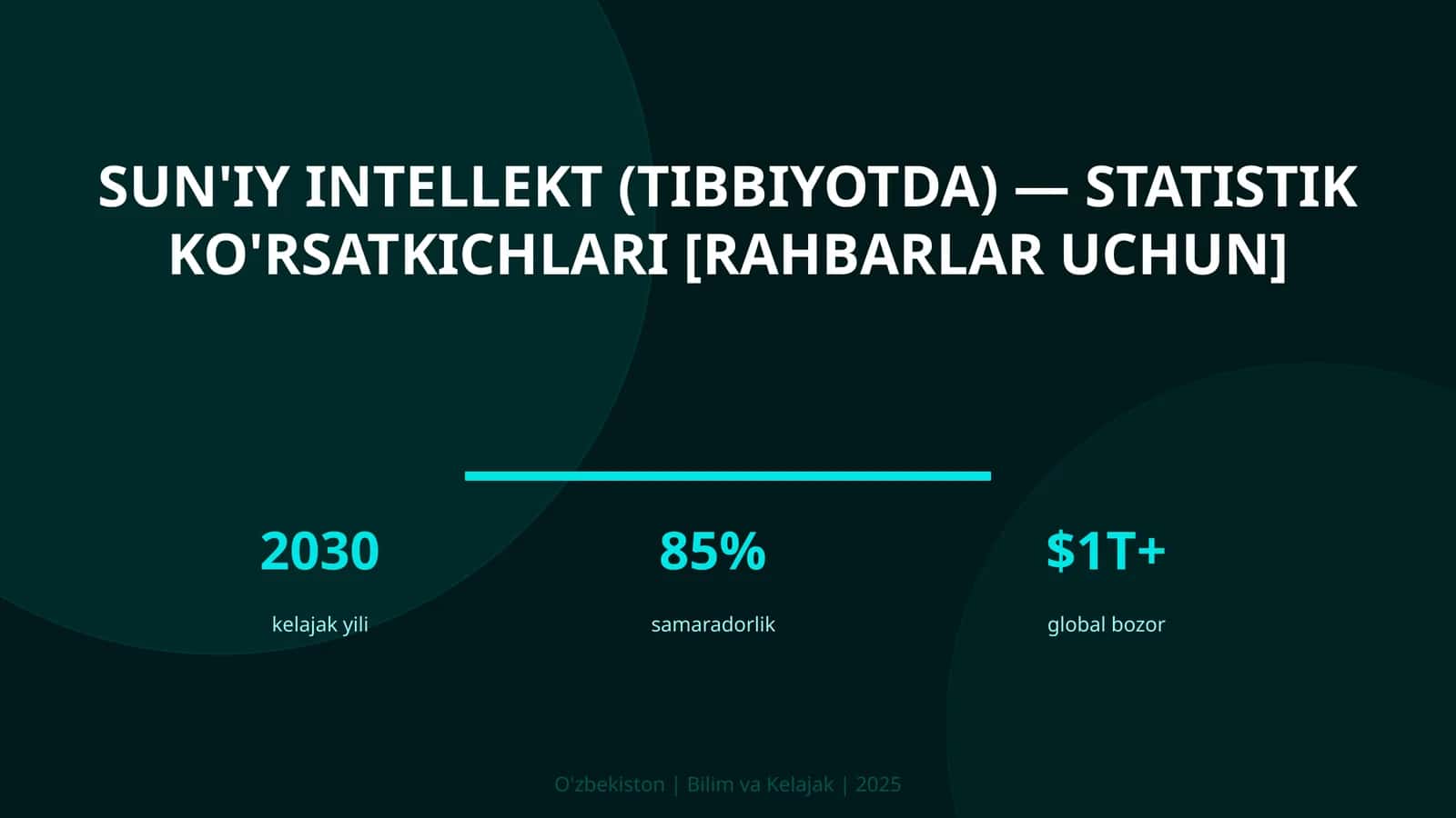 Sun'iy intellekt (tibbiyotda) — statistik ko'rsatkichlari [rahbarlar uchun]
