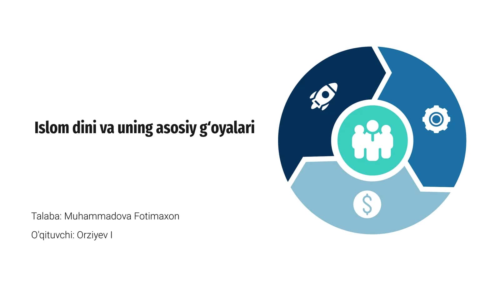 Islom dini va uning asosiy gʻoyalari