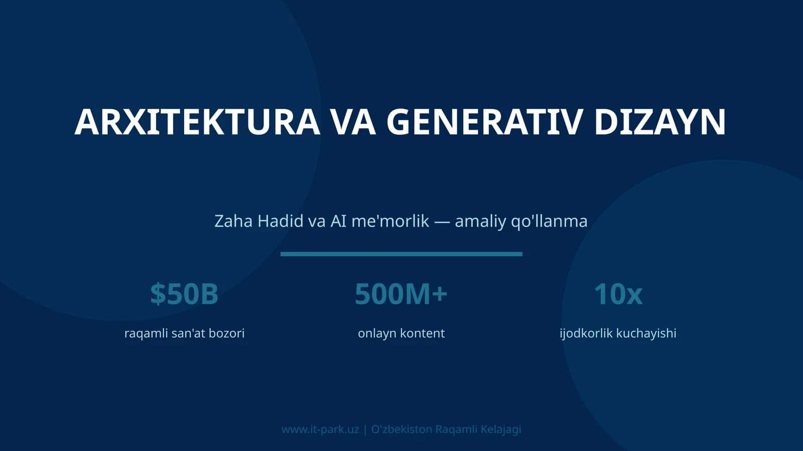 Zaha Hadid va AI me'morlik — amaliy qo'llanma