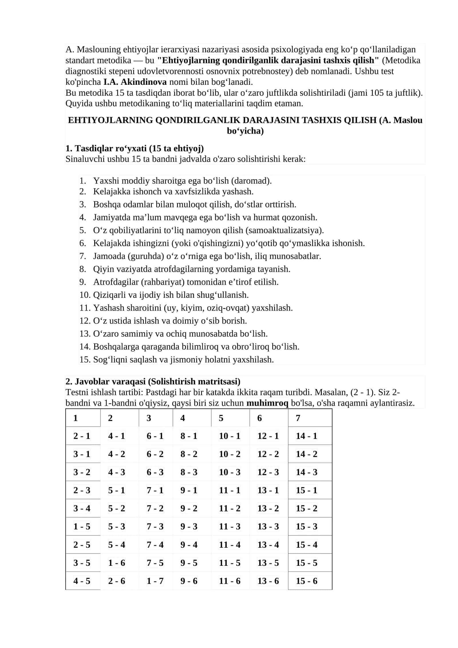 EHTIYOJLARNING QONDIRILGANLIK DARAJASINI TASHXIS QILISH (A. Maslou bo‘yicha)