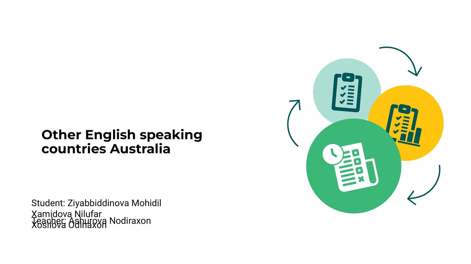 Australia bo'ylab ingliz tilini o'rganish