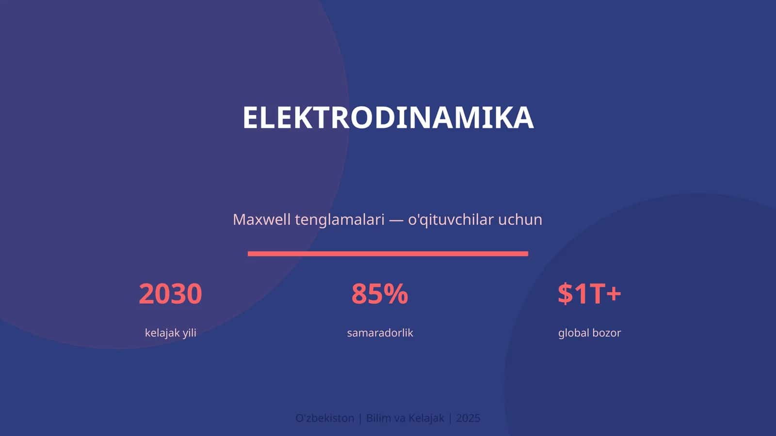 Elektrodinamika Maxwell tenglamalari