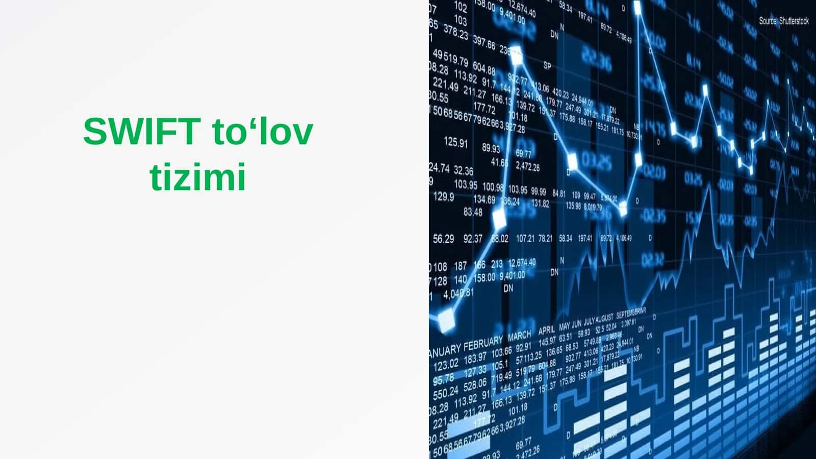 SWIFT to‘lov tizimi