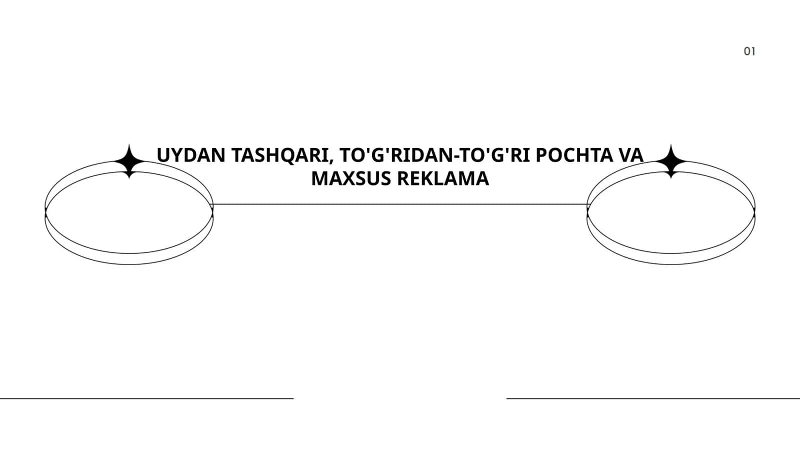 Uydan tashqari reklama turlari