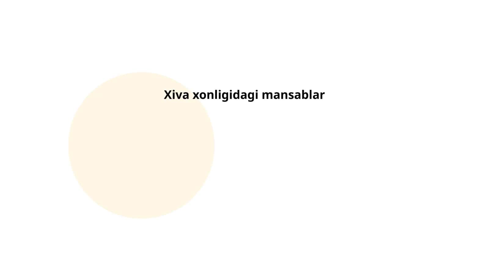 Xiva xonligidagi mansablar