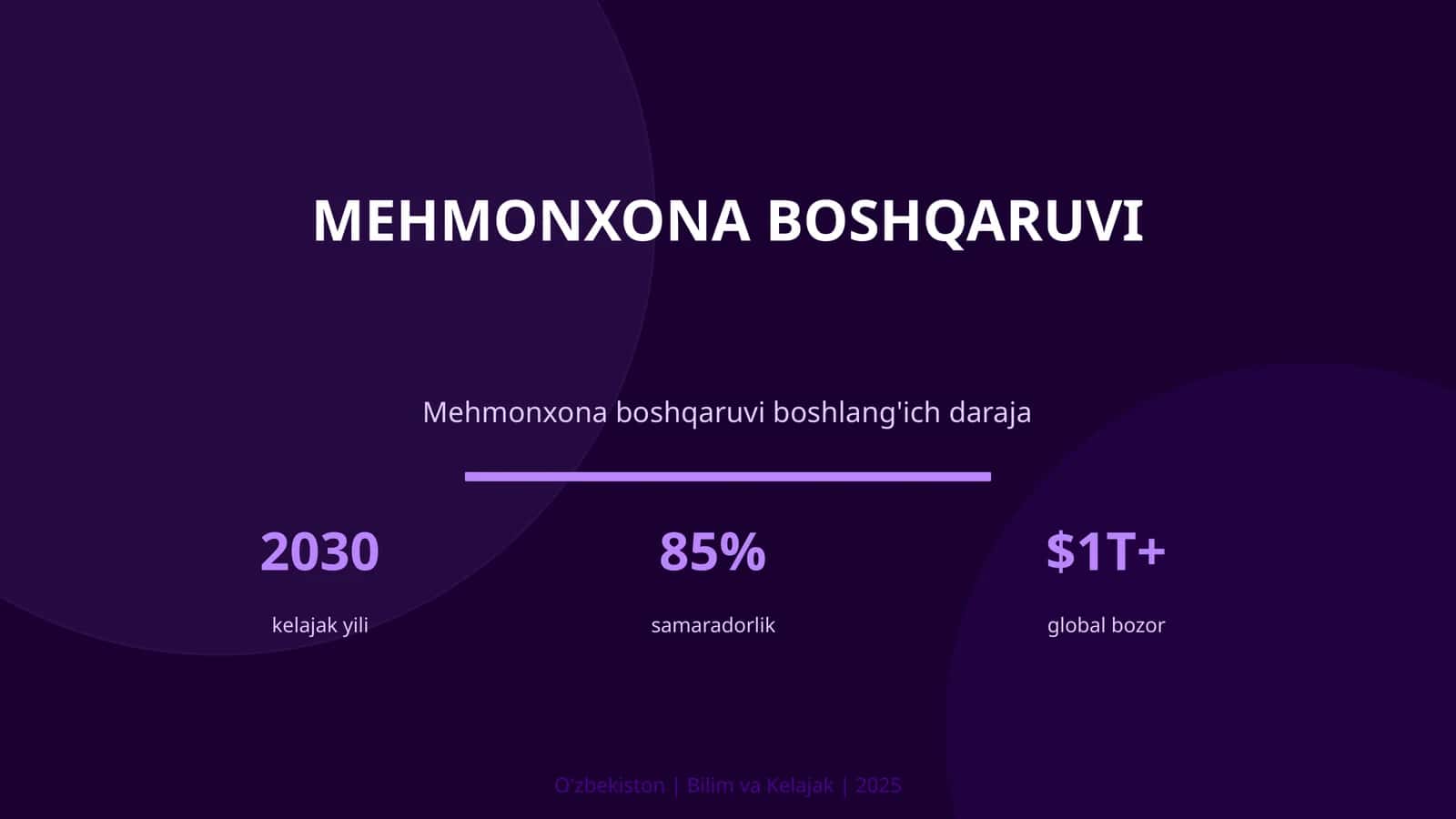 Mehmonxona boshqaruvi