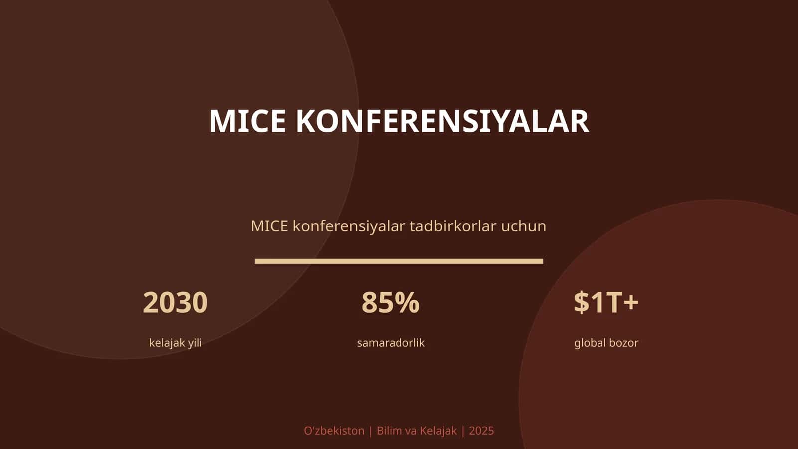 MICE konferensiyalar