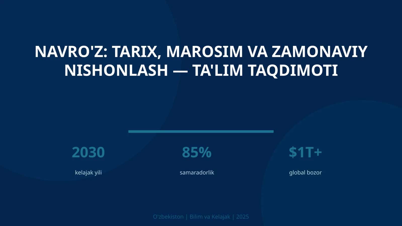 Navro'z: tarix, marosim va zamonaviy nishonlash — ta'lim taqdimoti