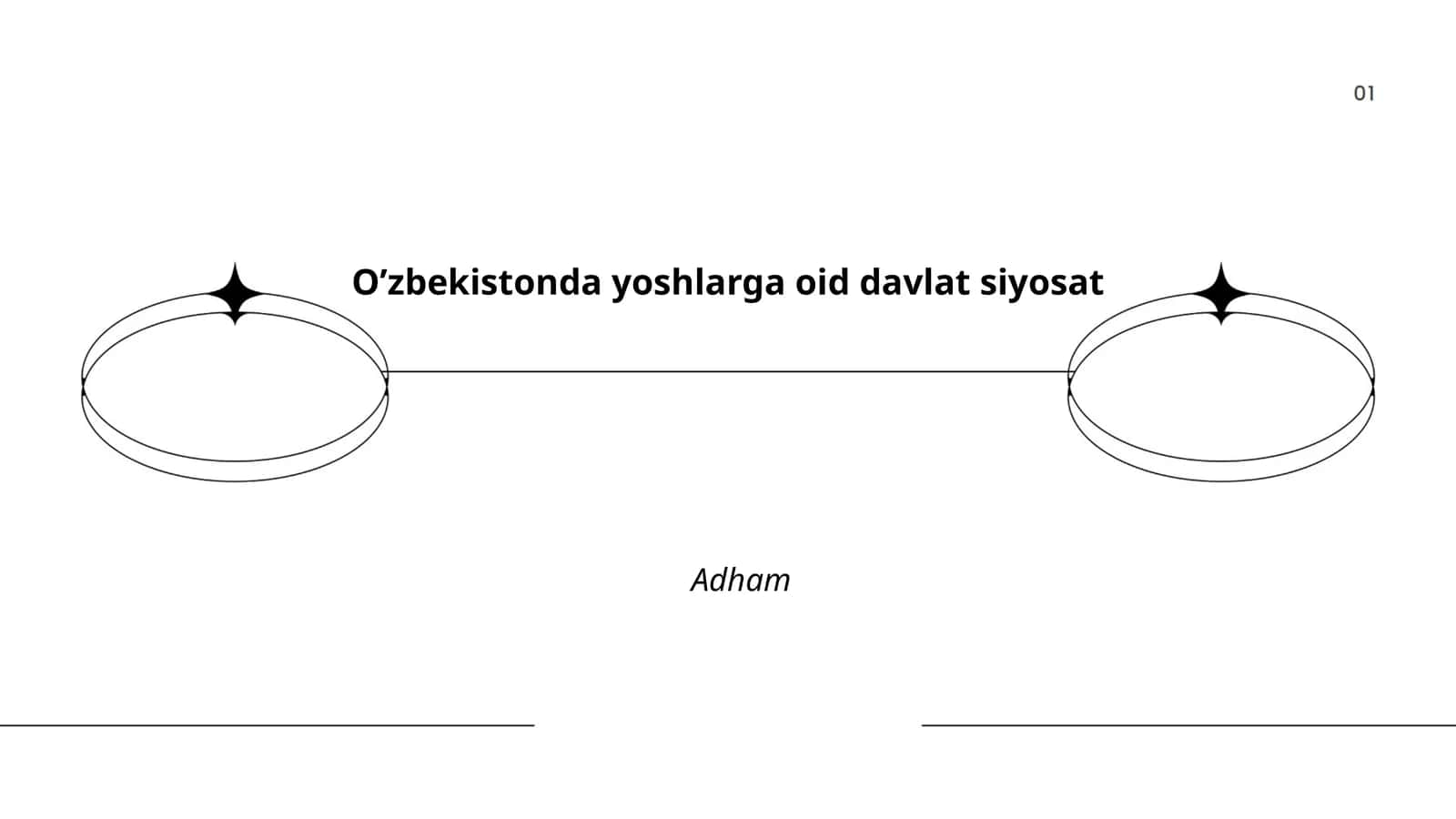 O'zbekistonda yoshlarga oid davlat siyosati