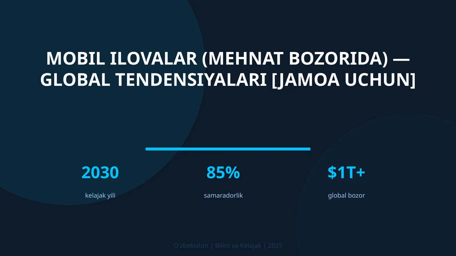 Mobil ilovalar (mehnat bozorida) — global tendensiyalari [jamoa uchun]