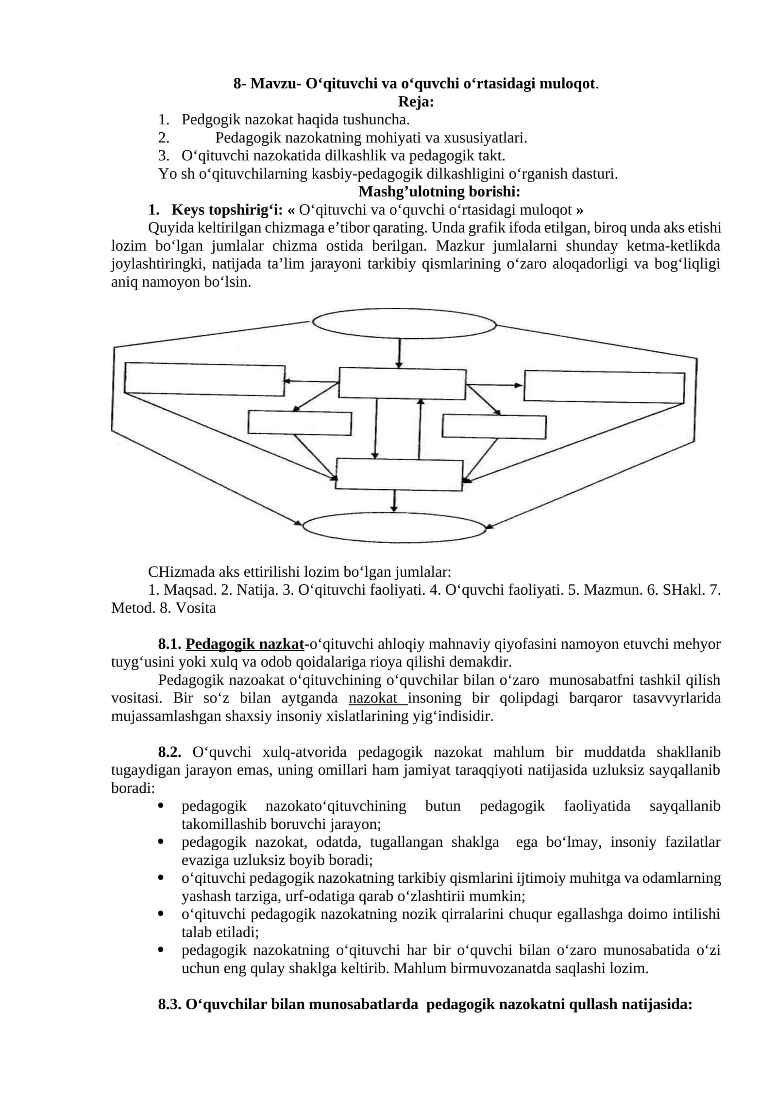 8- Mavzu- O‘qituvchi va o‘quvchi o‘rtasidagi muloqot