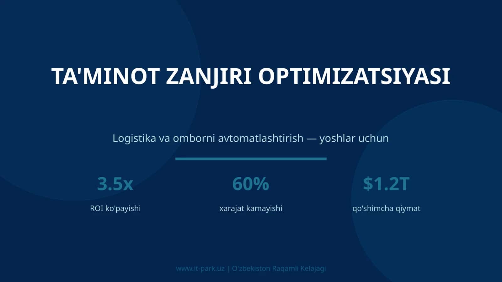 Ta'minot zanjiri optimizatsiyasi