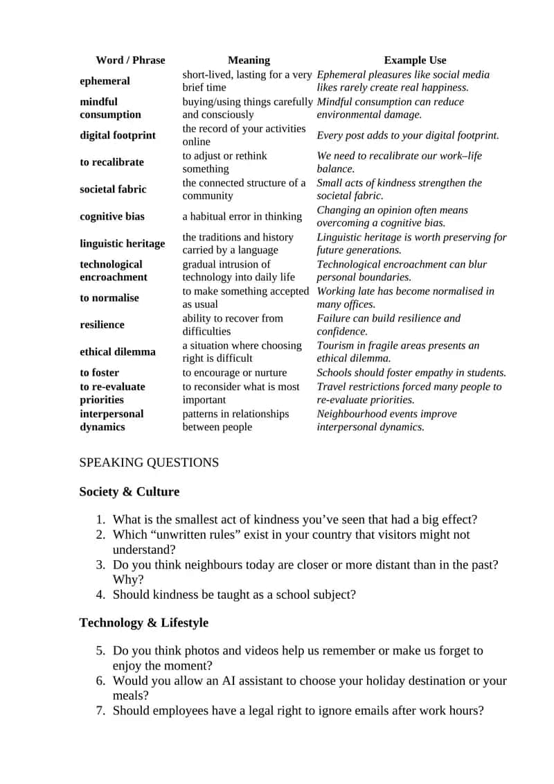 Word / Phrase Meaning Example Use