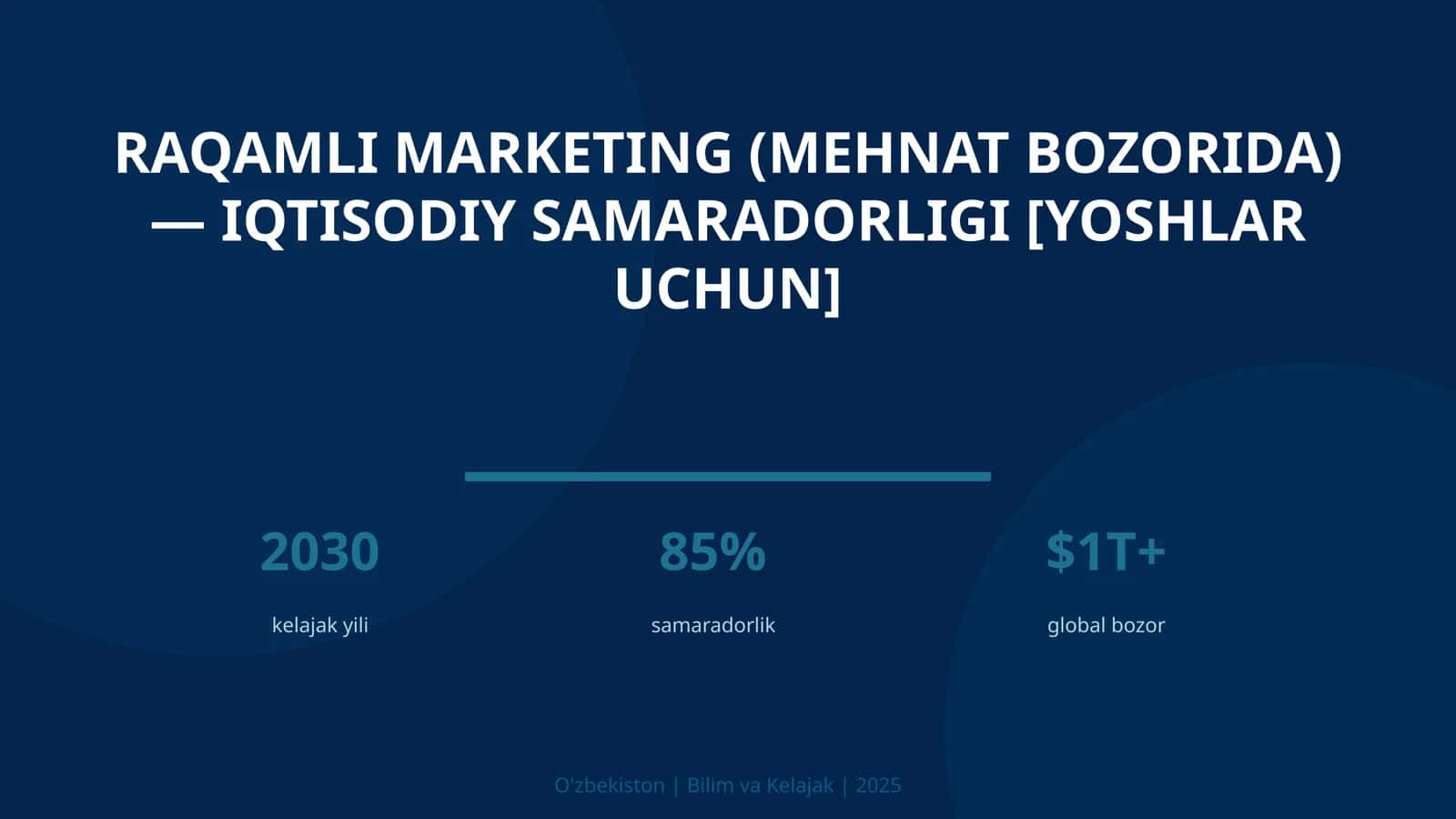 Raqamli marketing (mehnat bozorida) — iqtisodiy samaradorligi [yoshlar uchun]