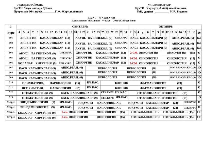 ХИРУРГИК КАСАЛЛИКЛАР