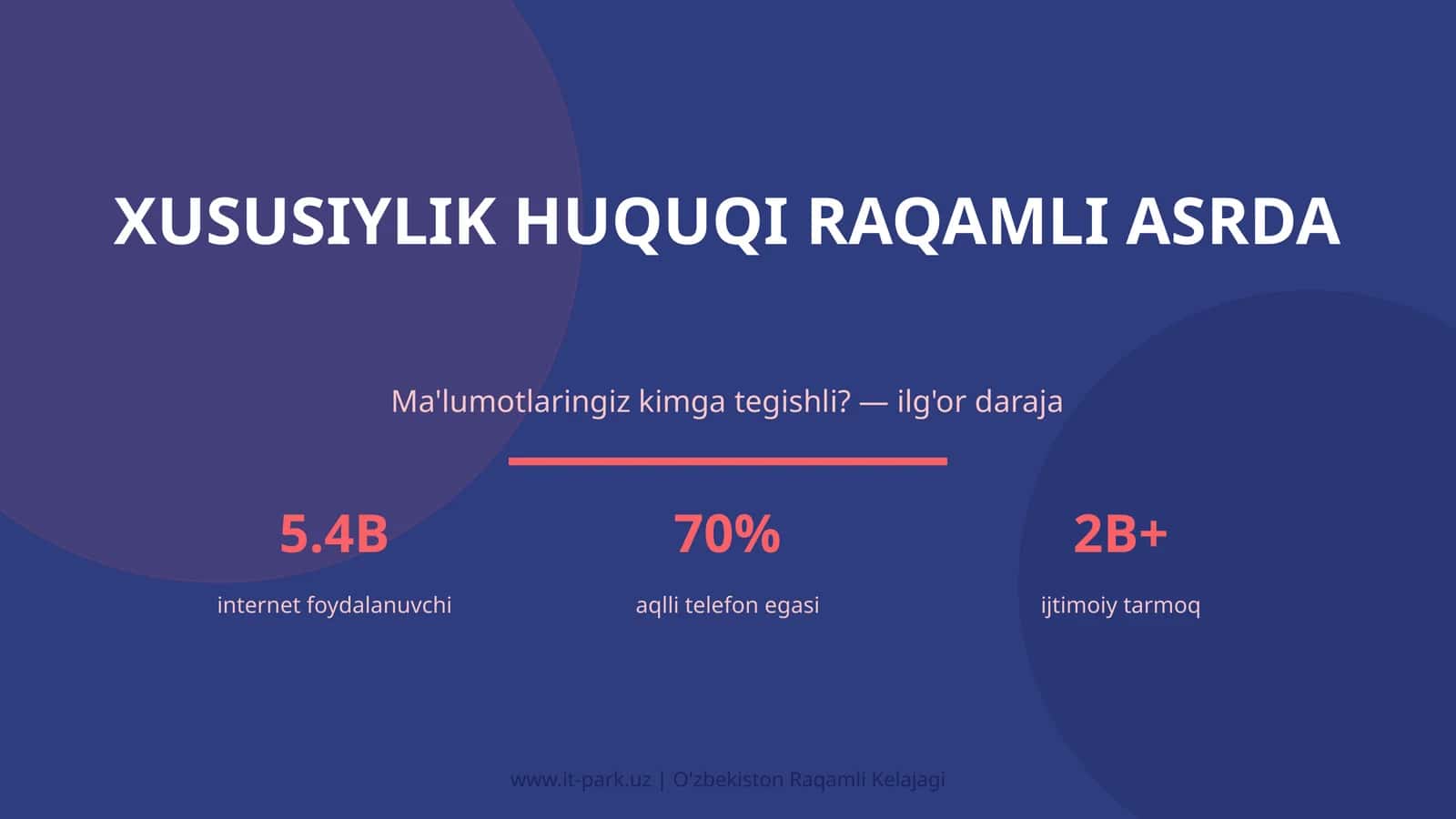 Xususiylik Huquqi Raqamli Asrda