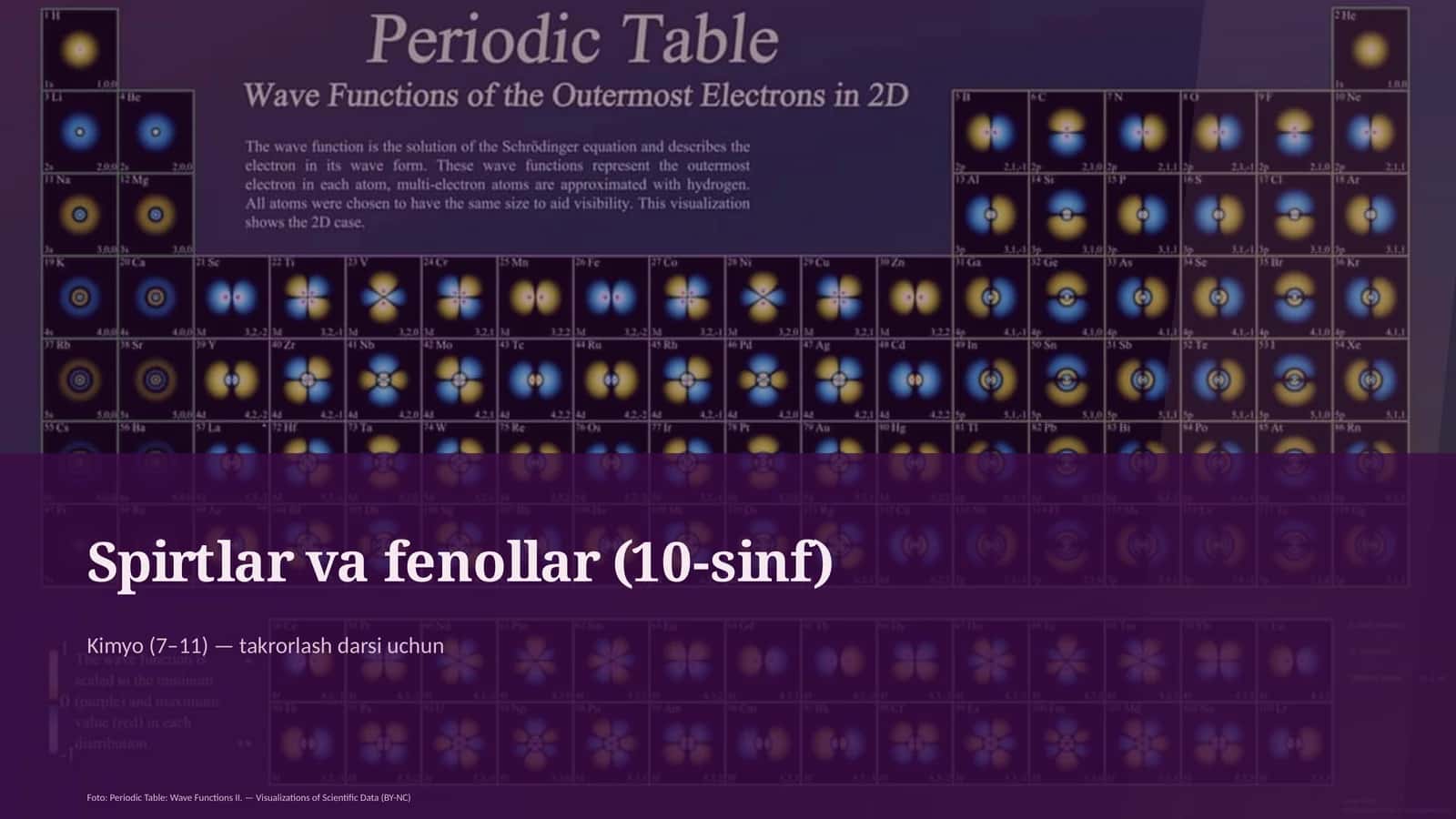 Spirtlar va fenollar (10-sinf)