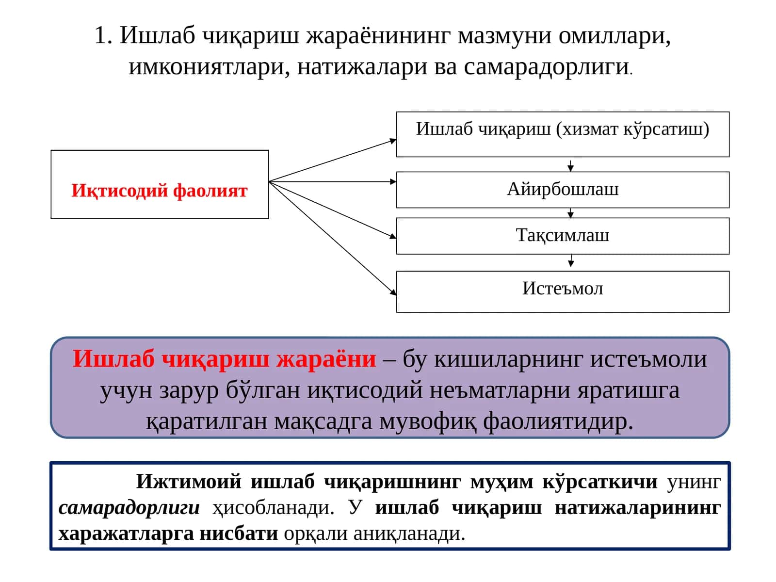 Ишлабчиқариш