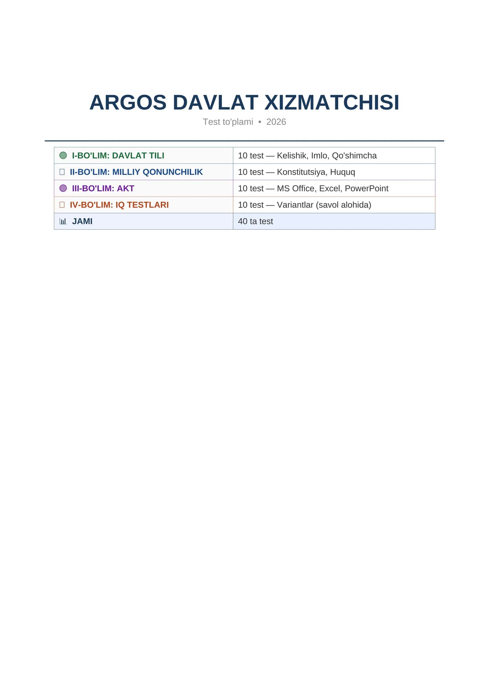Argos davlat xizmatchisi test 2026