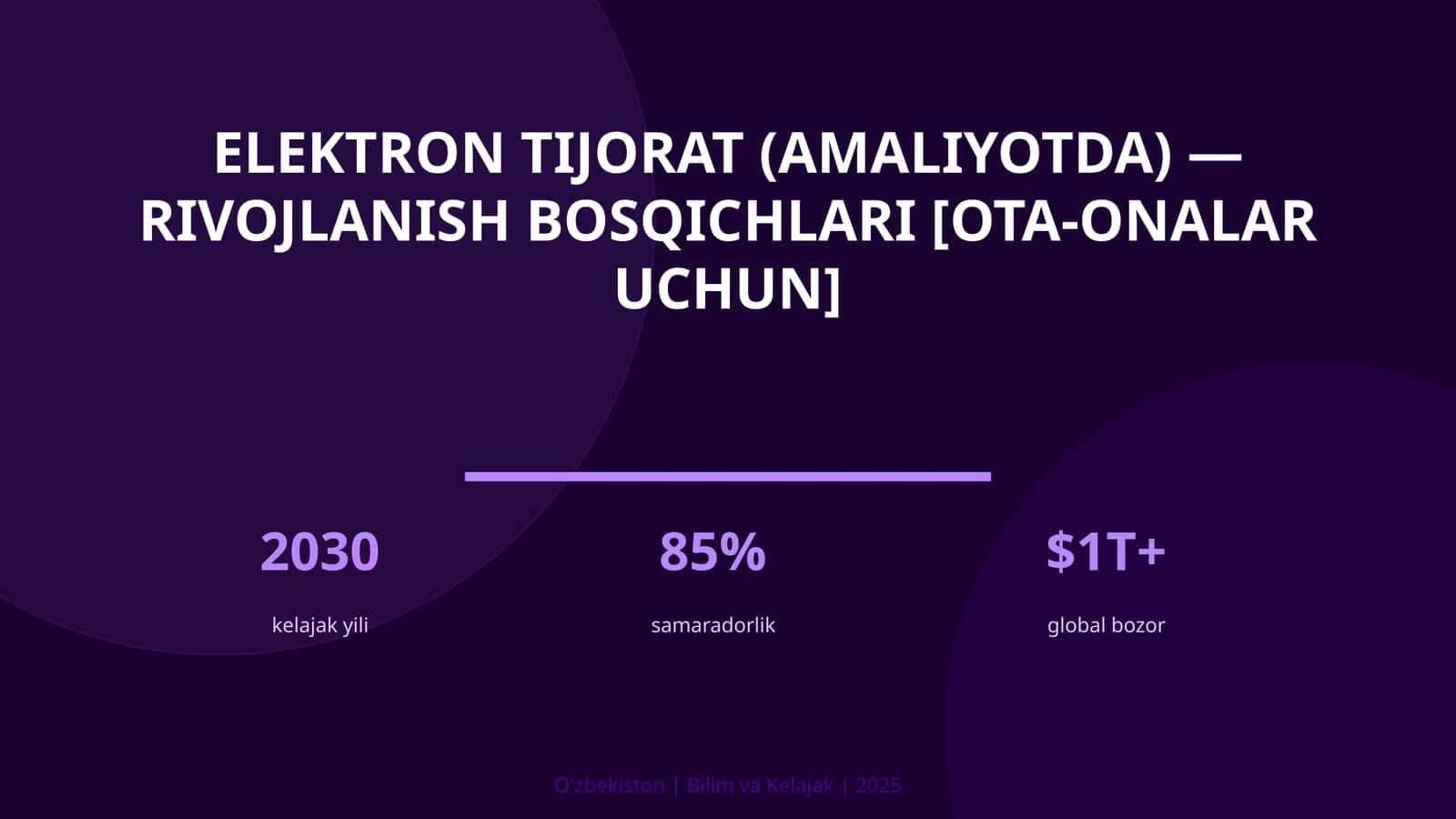 Elektron tijorat (amaliyotda) — rivojlanish bosqichlari [ota-onalar uchun]