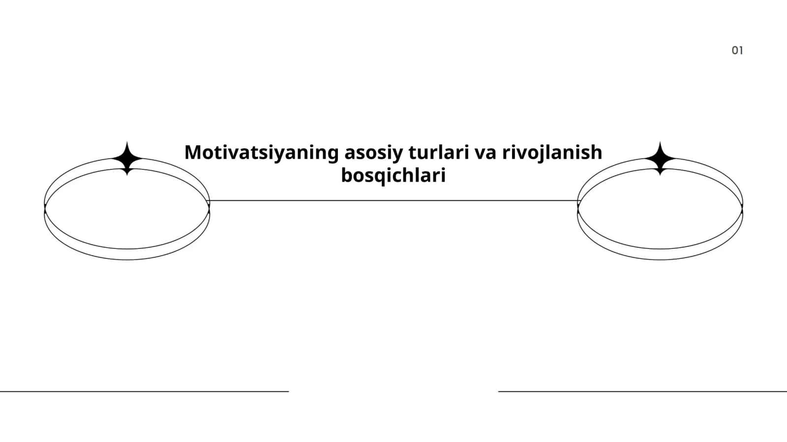 Motivatsiyaning asosiy turlari va rivojlanish bosqichlari