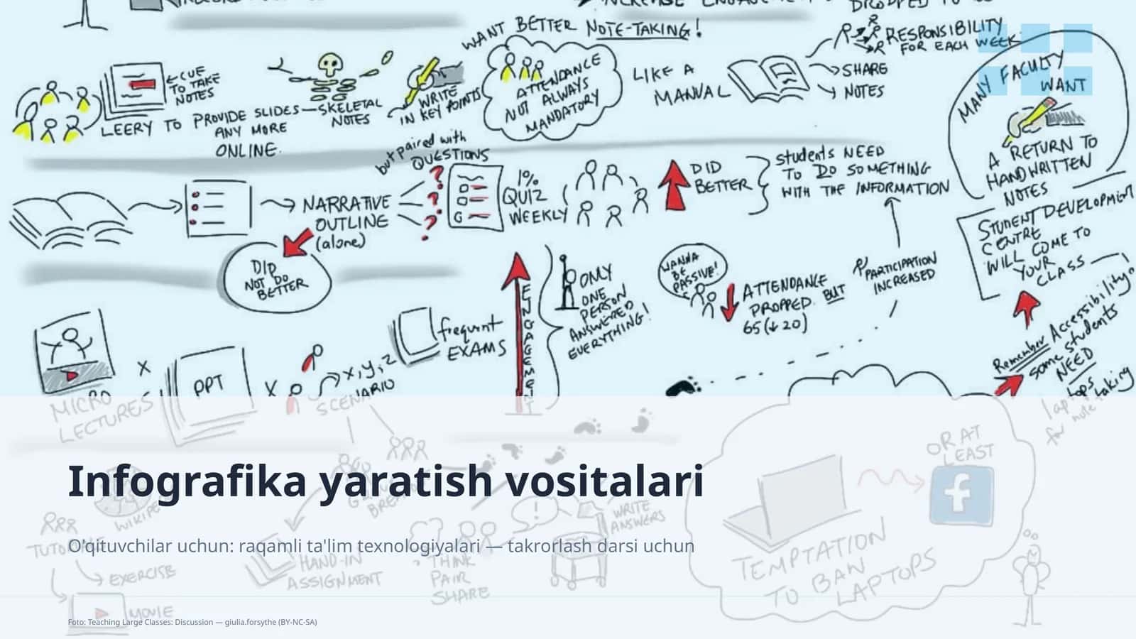 Infografika yaratish vositalari