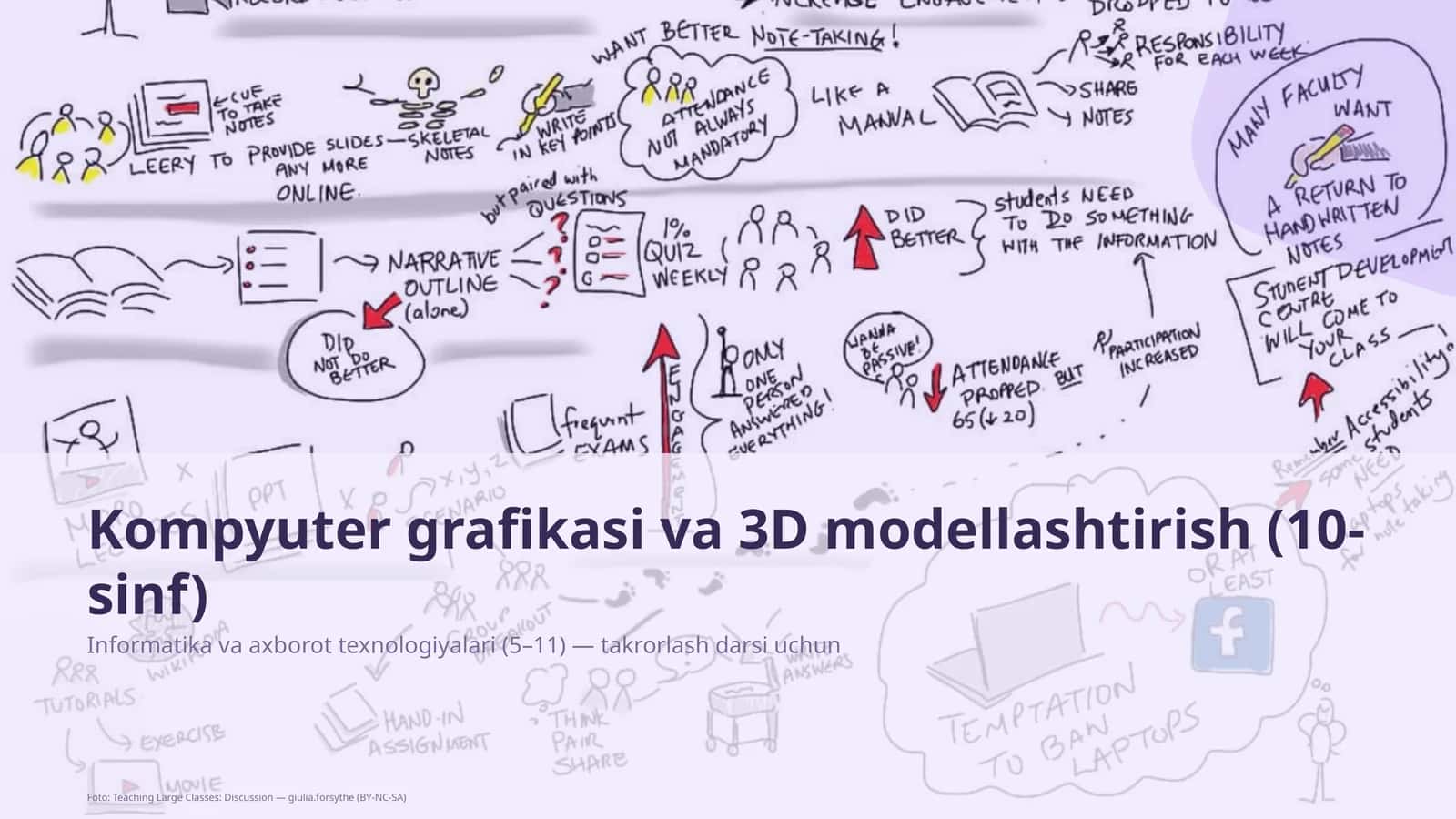 Kompyuter grafikasi va 3D modellashtirish (10-sinf)