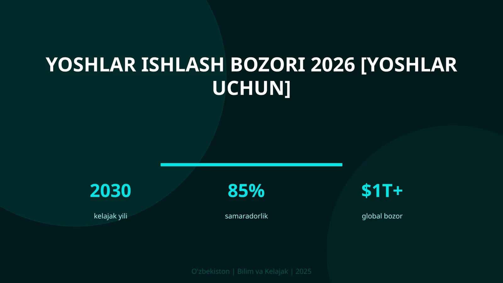 Yoshlar ishlash bozori 2026 [yoshlar uchun]