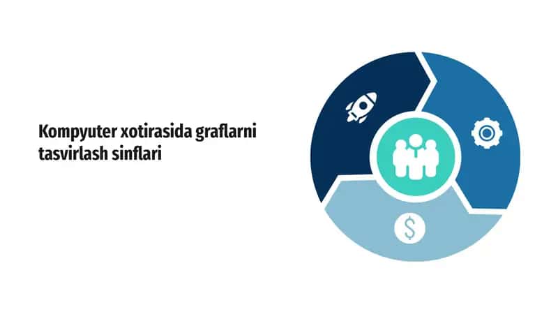 Kompyuter xotirasida graflarni tasvirlash sinflari