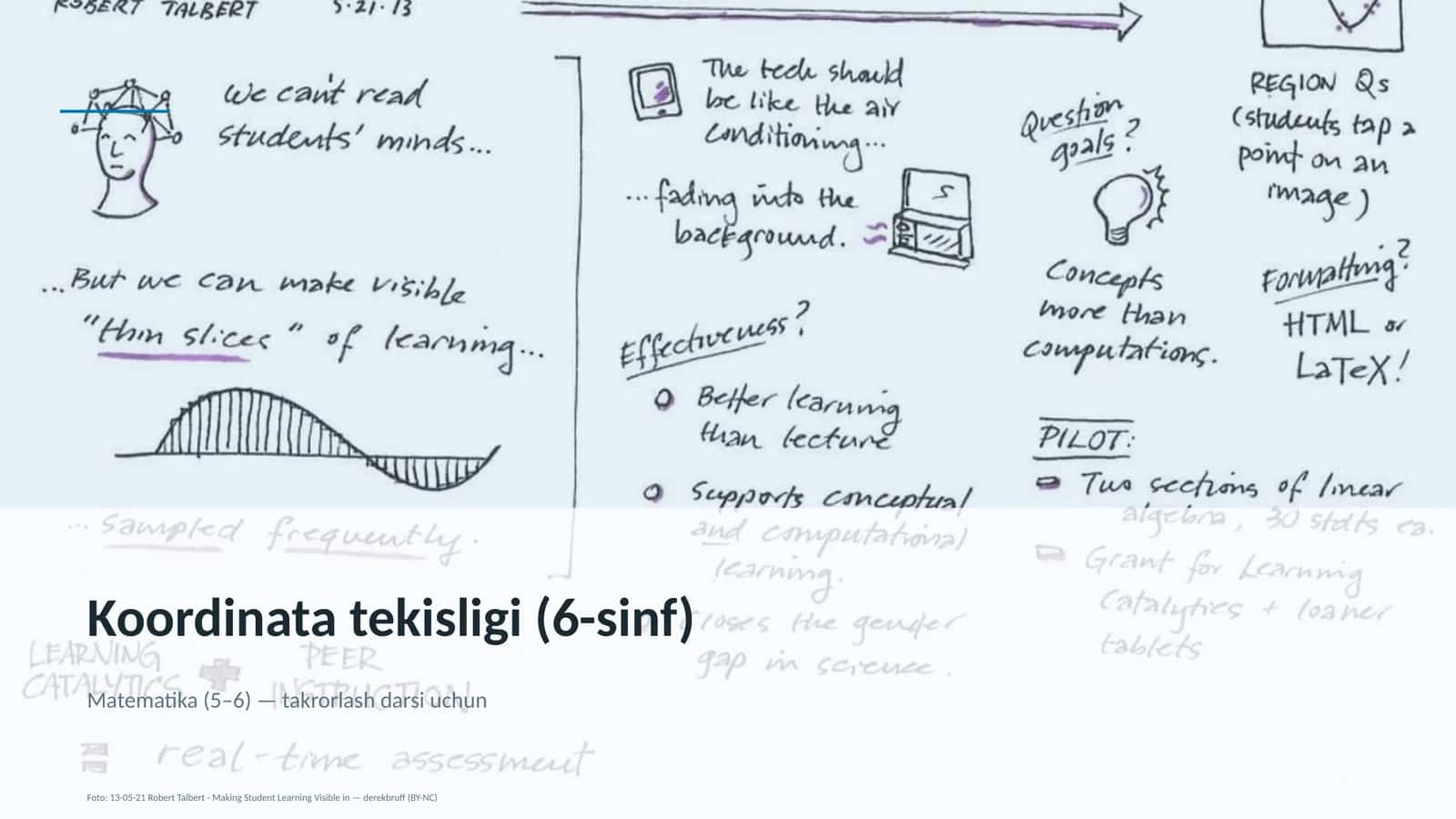 Koordinata tekisligi (6-sinf)