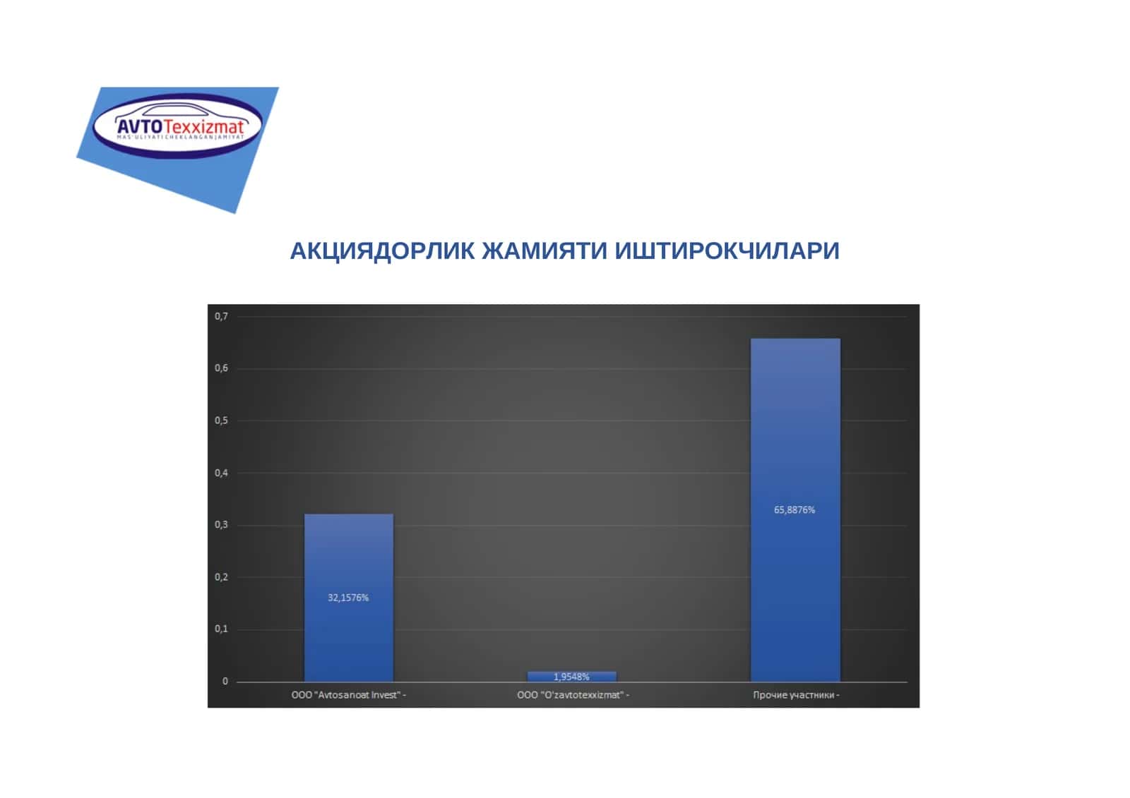 АКЦИЯДОРЛИК ЖАМИЯТИ ИШТИРОКЧИЛАРИ
