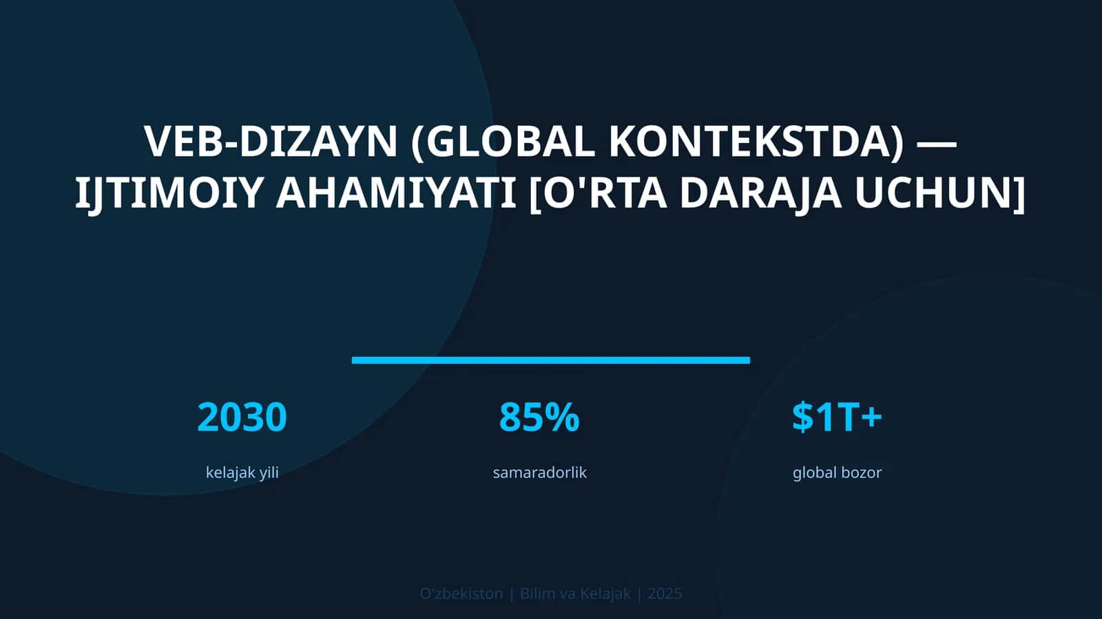 Veb-dizayn (global kontekstda) — ijtimoiy ahamiyati [o'rta daraja uchun]