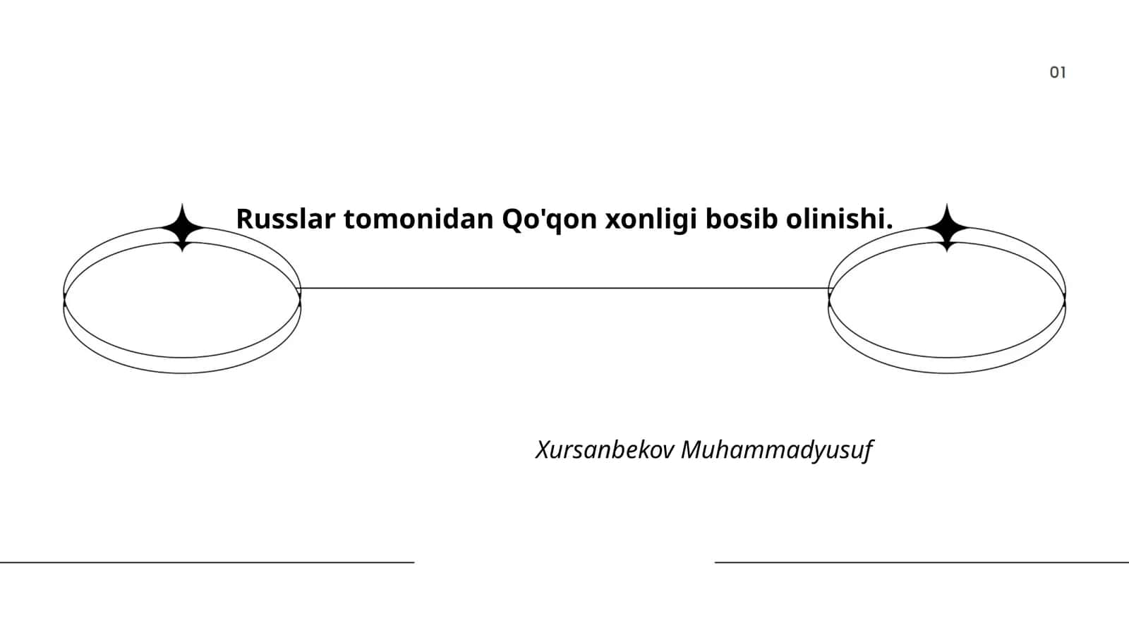Qo'qon xonligi bosib olinishi