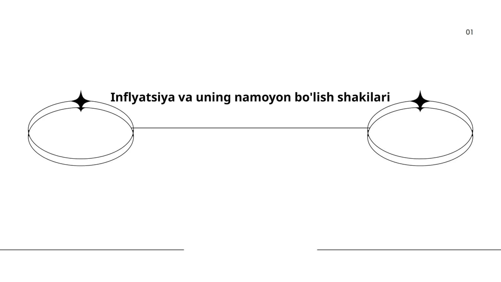 Inflyatsiya va uning namoyon bo'lish shakilari