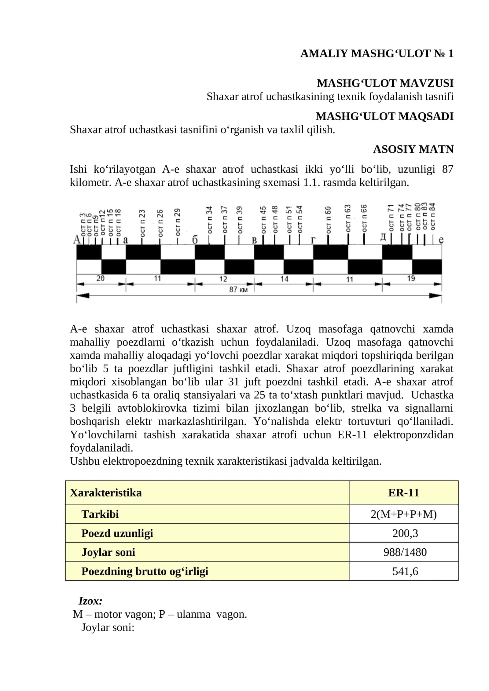 AMALIY MASHG‘ULOT № 1