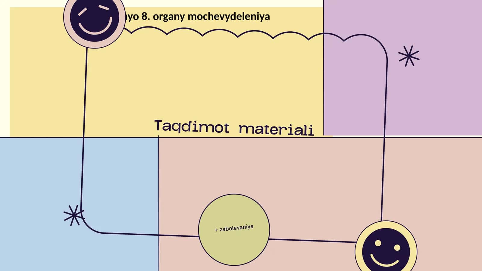 Siydik ajratish a'zolari va kasalliklari