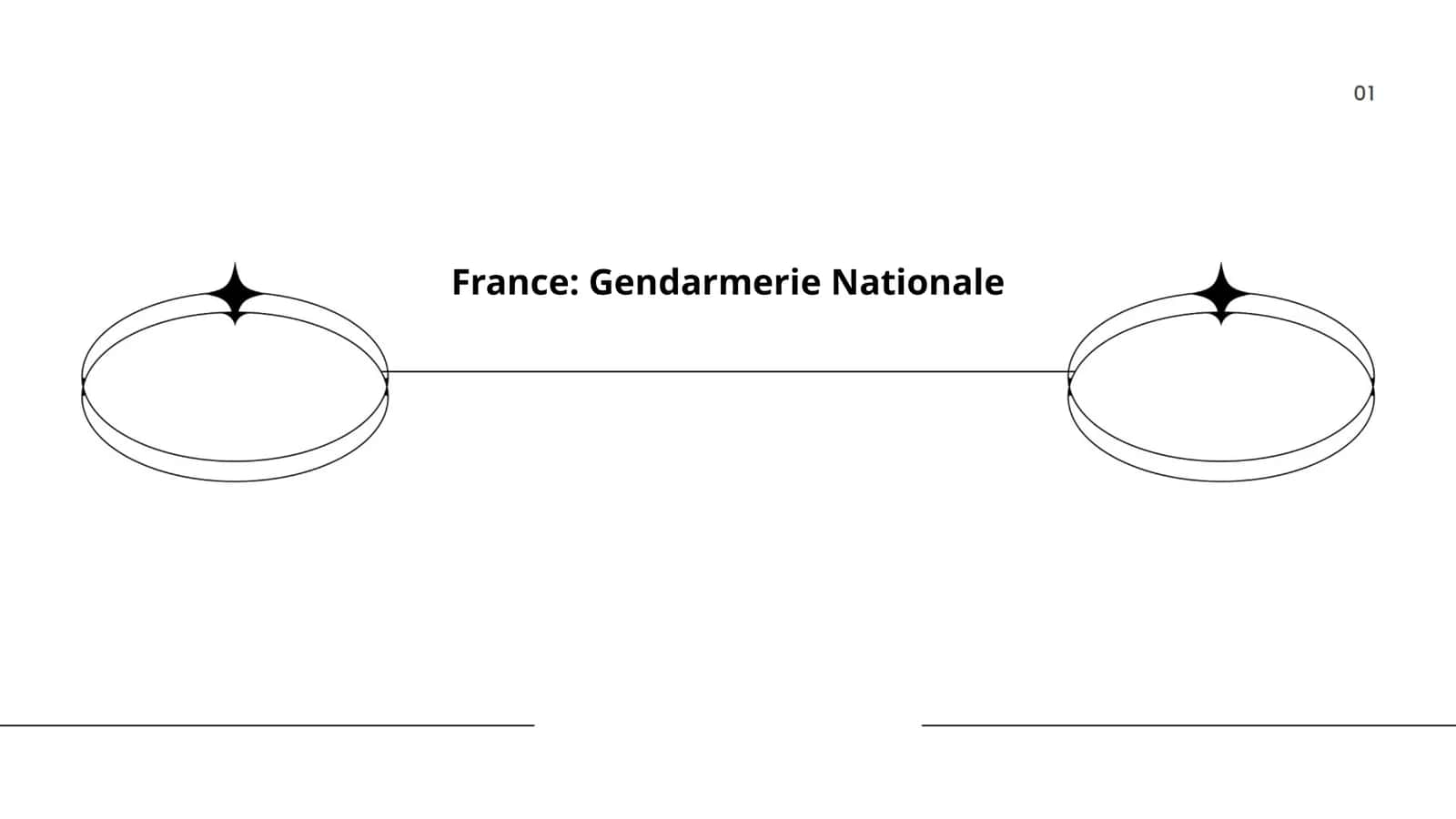 France: Gendarmerie Nationale
